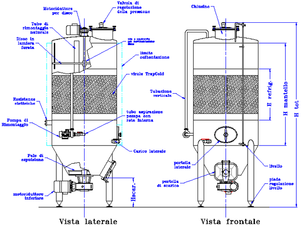 schema funzionamento autovinificatore