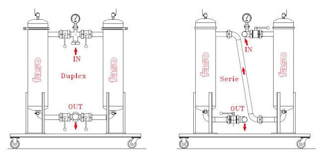 sistema filtrazione duplex o serie